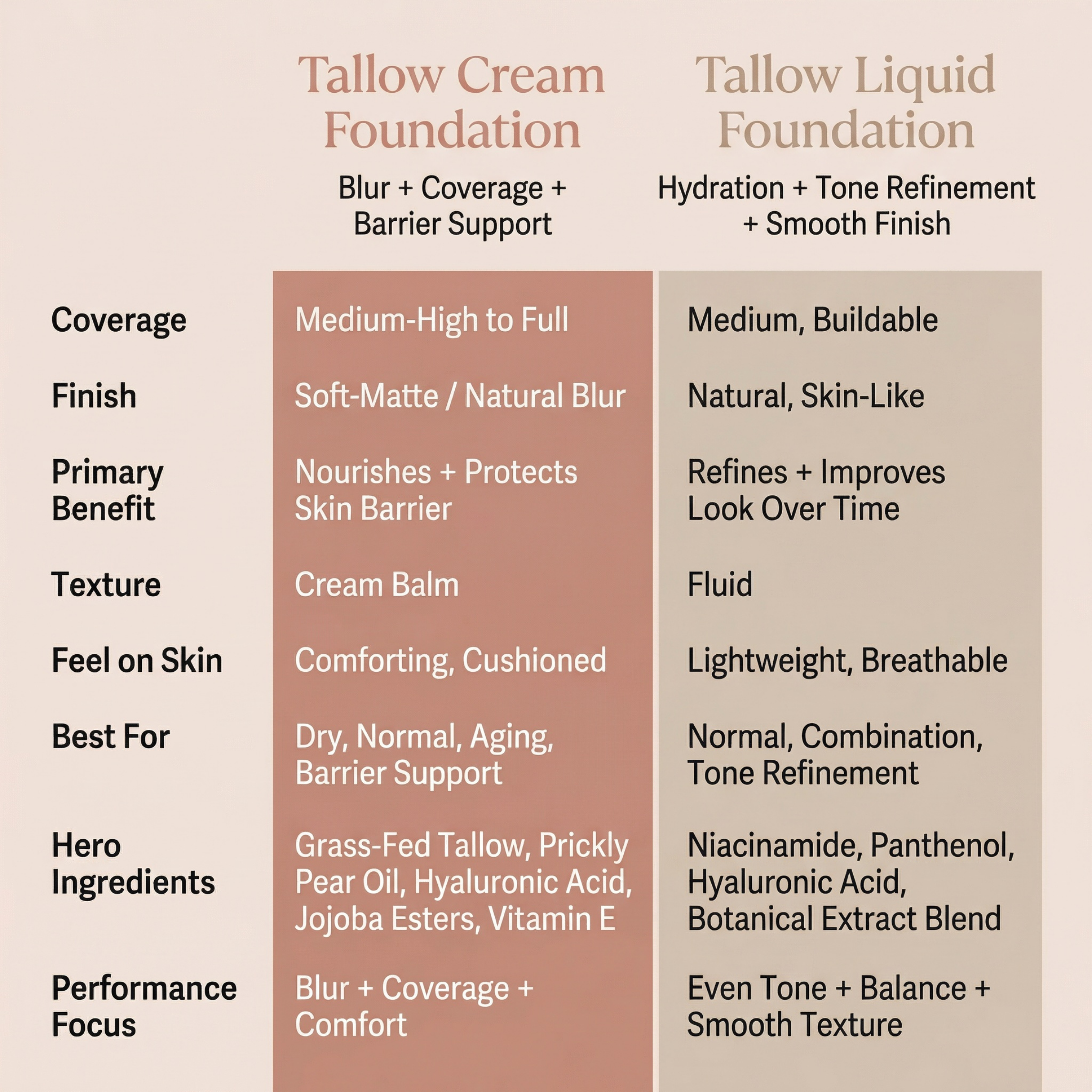 Tallow Skin-First Foundation